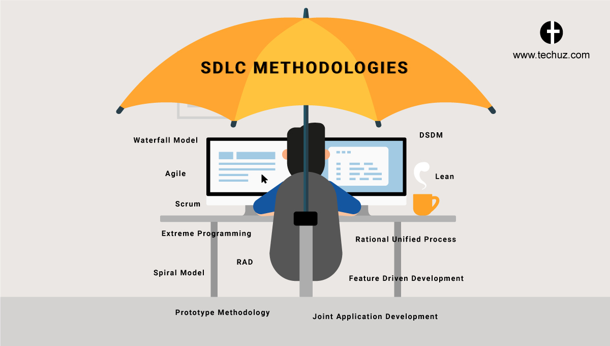 SDLC Methodologies With Pros Cons Software Development Lifecycle