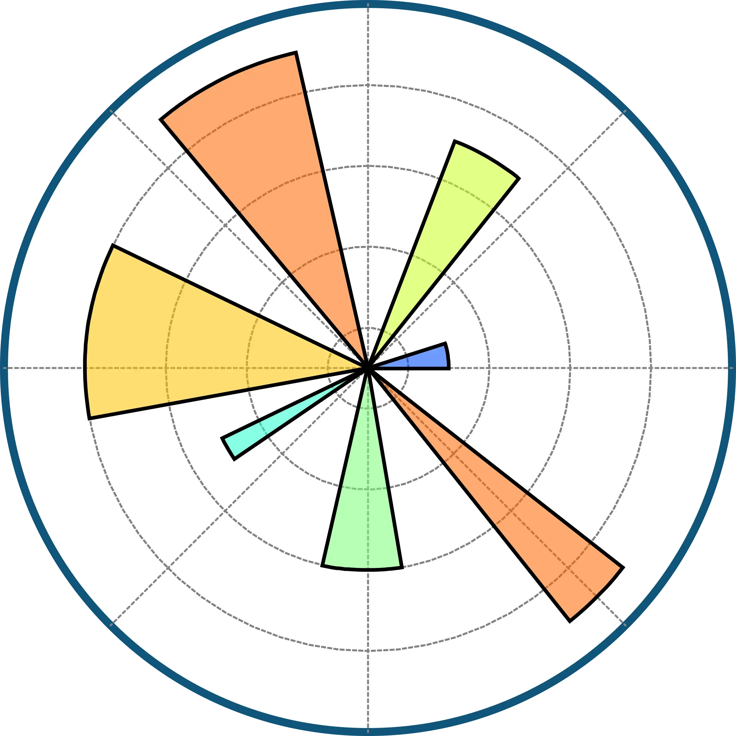 python + Matplotlib + Seaborn