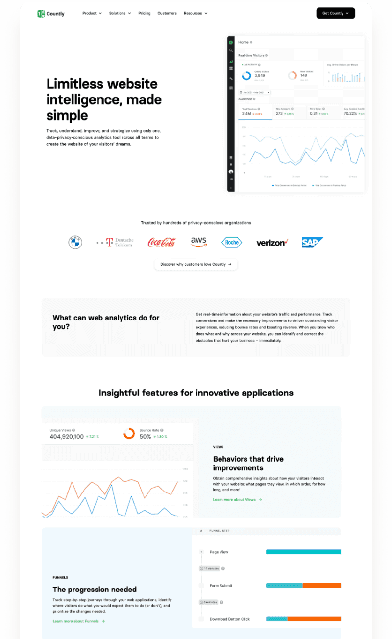 Count.ly : Product Analytics Platform designs